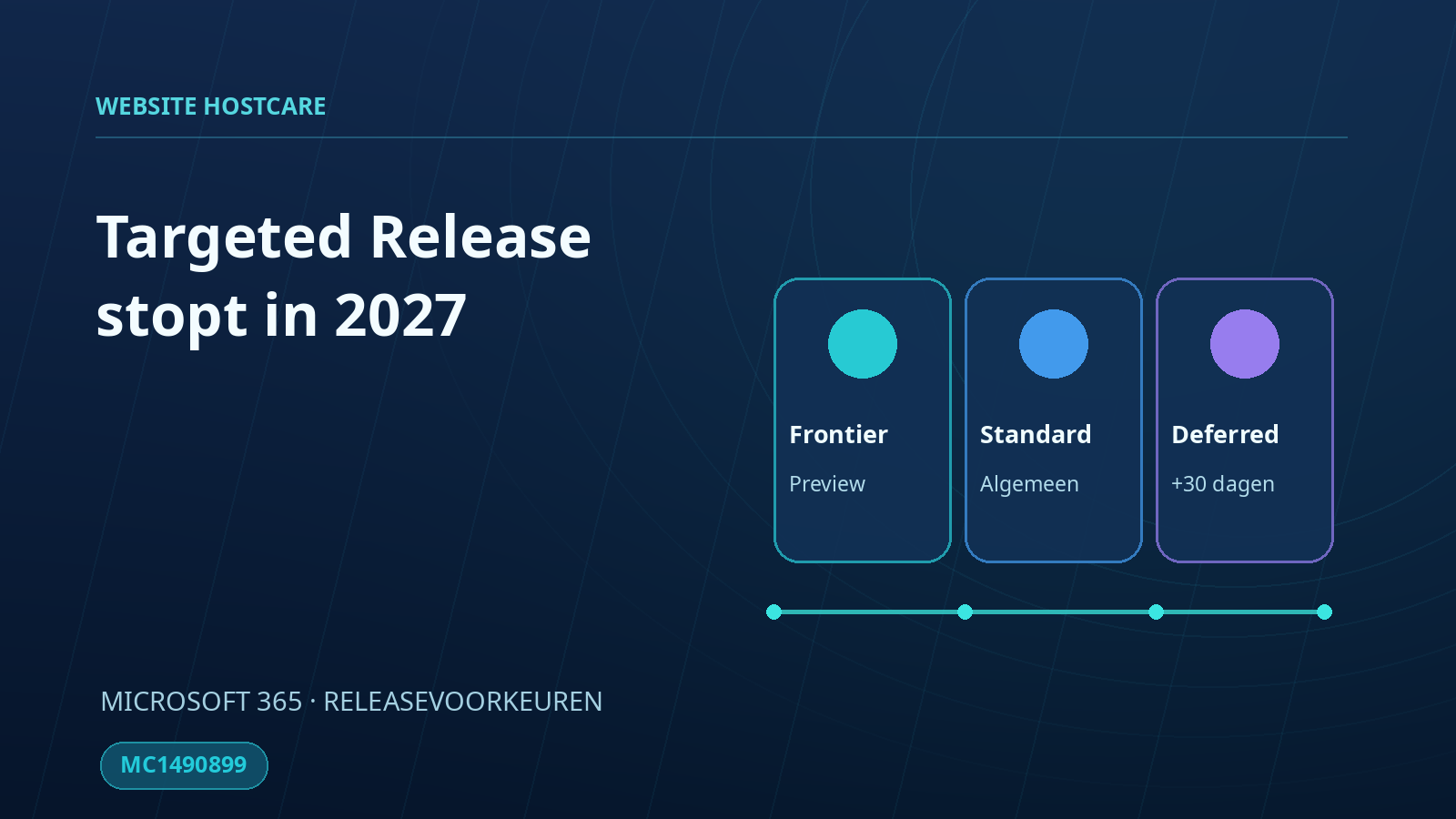 Microsoft 365 stopt met Targeted Release in januari 2027 (MC1490899)